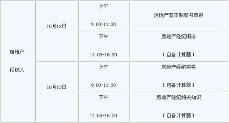 2013年江蘇省直房地產估價師及房地產經紀考試報名時間與相關事項